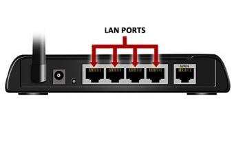 Szybka łączność dzięki portom LAN